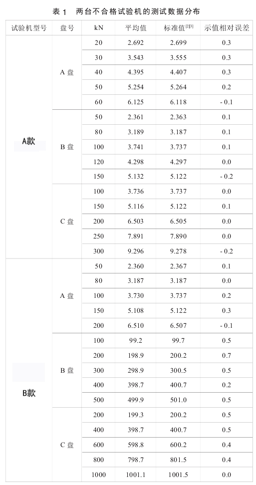 萬能材料試驗機檢測結果