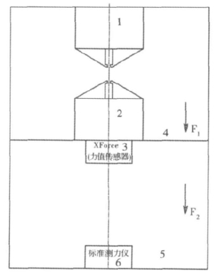 萬能材料試驗機做標(biāo)定時的力標(biāo)準(zhǔn)器連接方式