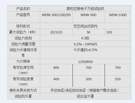 焦結(jié)礦抗壓試驗機、焦結(jié)礦壓力強度試驗機買