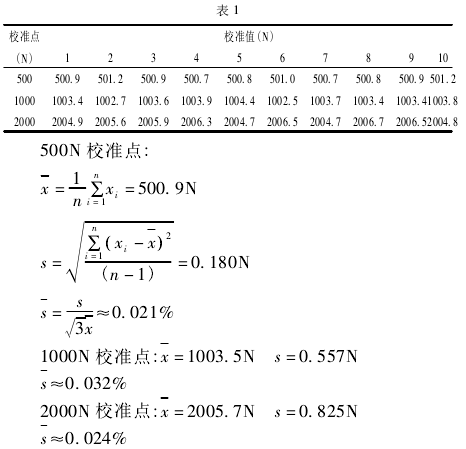 測(cè)力杠桿校準(zhǔn)拉力試驗(yàn)機(jī)測(cè)量誤差分析【資訊】