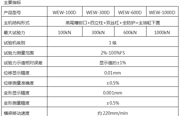 WEW-300B微機(jī)屏顯式液壓萬(wàn)能試驗(yàn)機(jī)