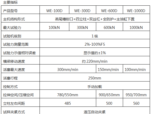 WE-300D數(shù)顯式液壓萬(wàn)能試驗(yàn)機(jī)