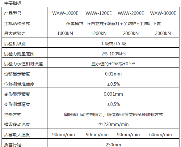 WE-2000/2000KN數(shù)顯液壓萬能試驗機(jī)