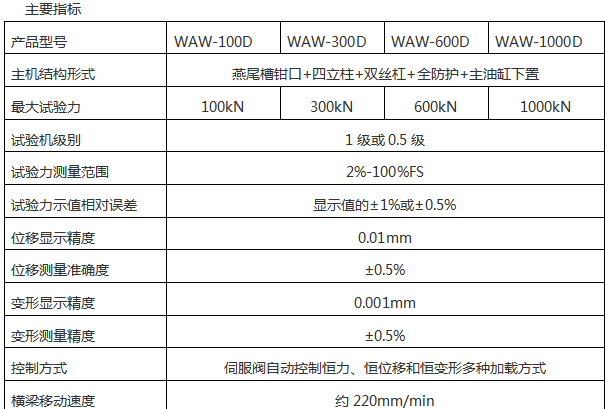 鋼筋拉力試驗(yàn)機(jī)