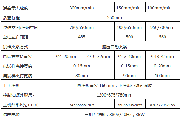 WAW-300/300KN微機(jī)控制電液伺服萬能試驗(yàn)機(jī)